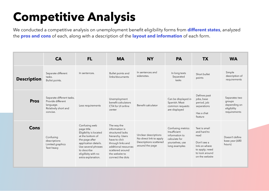 Competitive analysis table