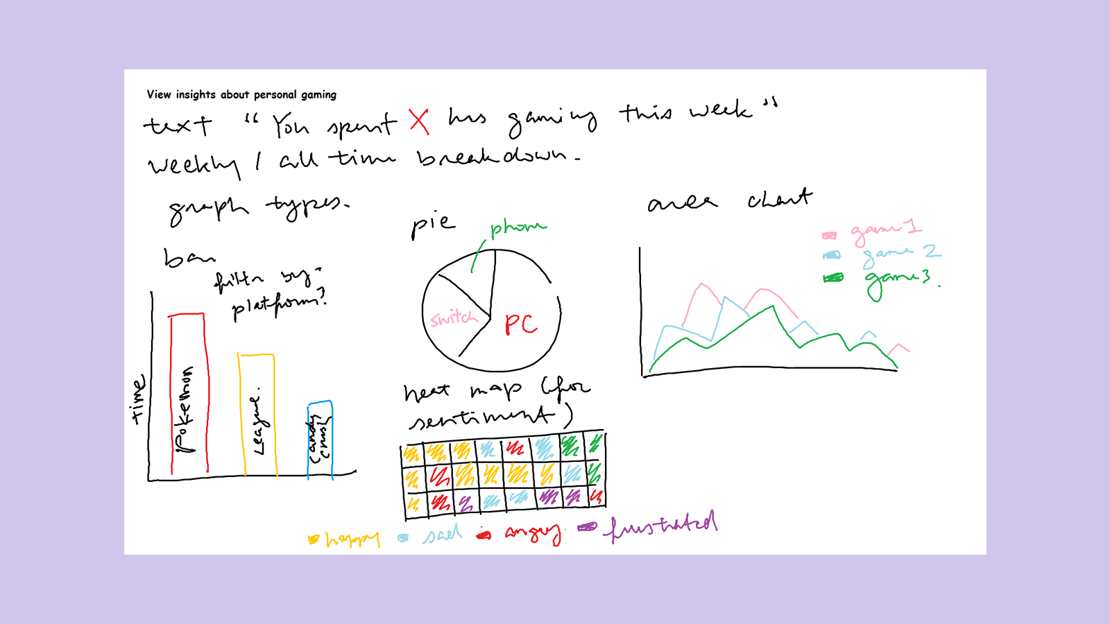 Data visualization ideas