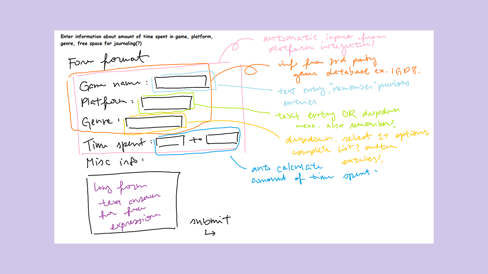Traditional form data entry sketch