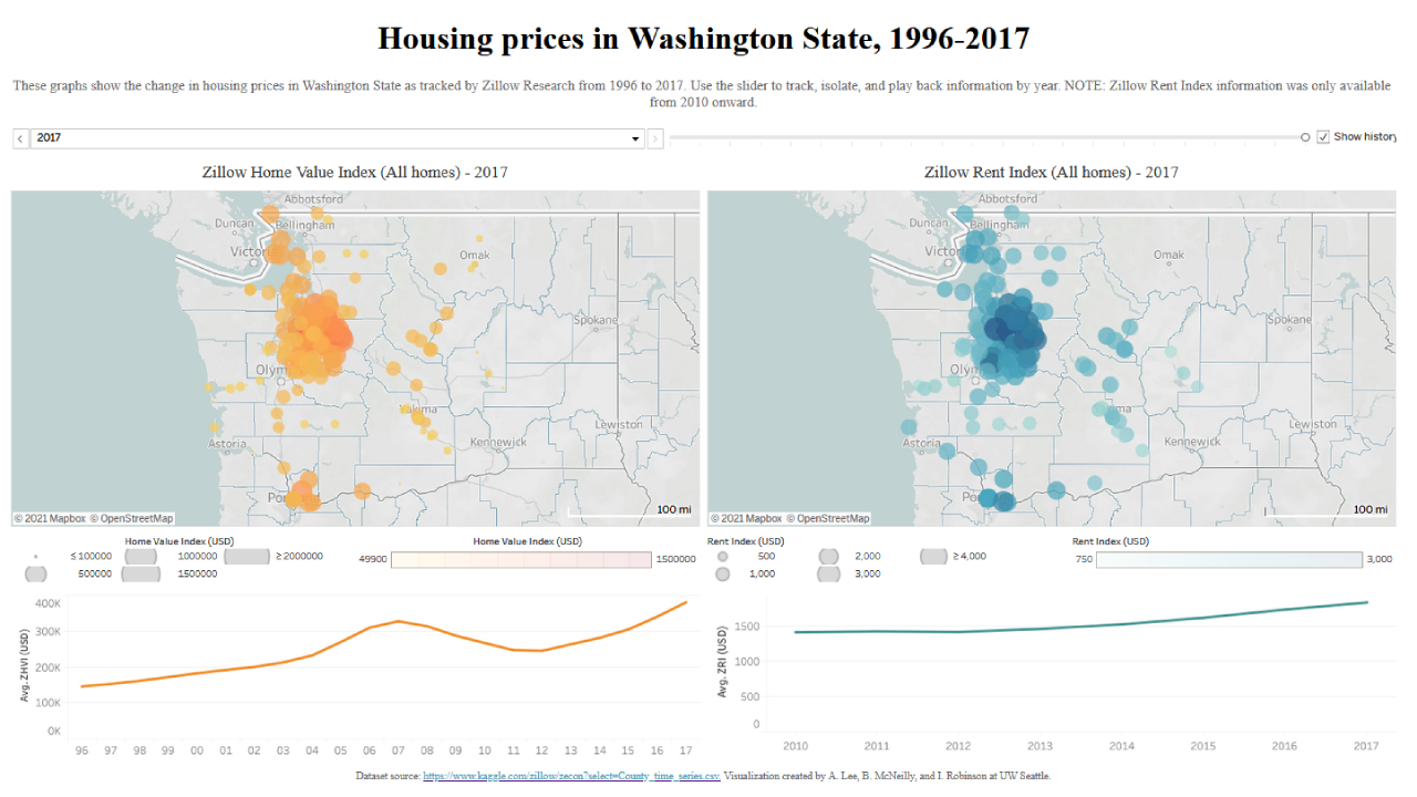 Washington State housing data visualization screenshot