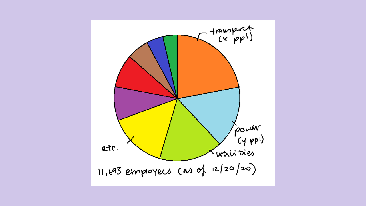 Pie chart sketch